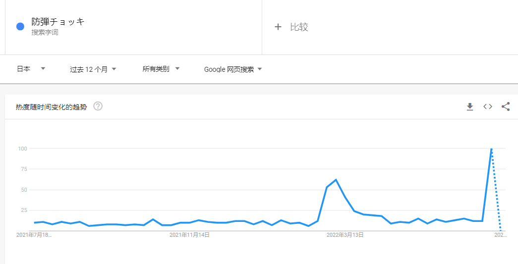 日本防弹衣搜索数据