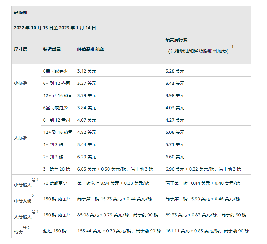 亚马逊旺季配送费