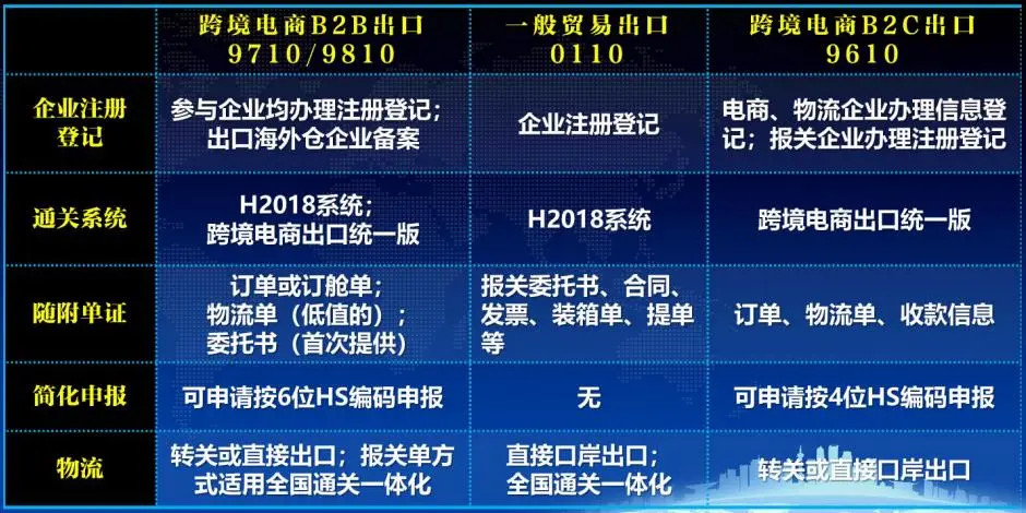 跨境电商出口货物报关流程详细介绍